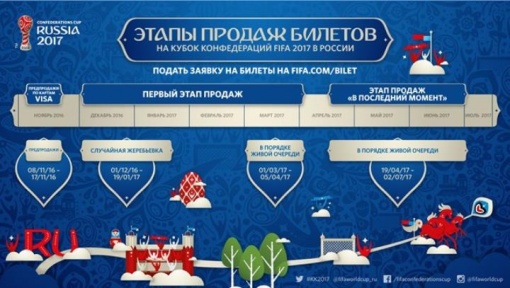 Стартовал второй этап продажи билетов на матчи Кубка Конфедераций 2017