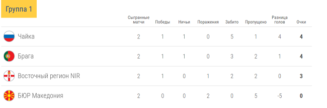 таблиц.png таблиц.png