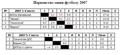 2007.jpg 2007.jpg