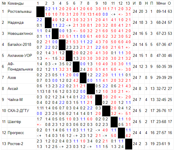 табл.png табл.png